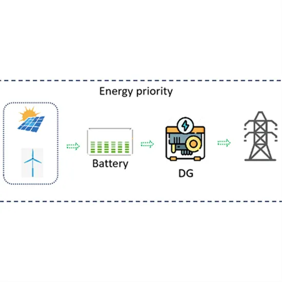 Whether outdoor base stations use solar single glass or double glass