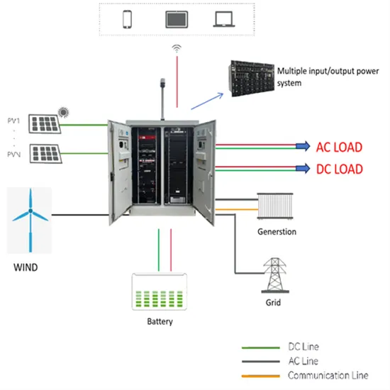 Is there a future for installing photovoltaic panels 