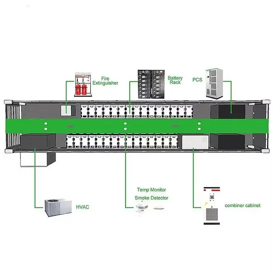 Safety Specifications for Containerized Energy Storage Systems