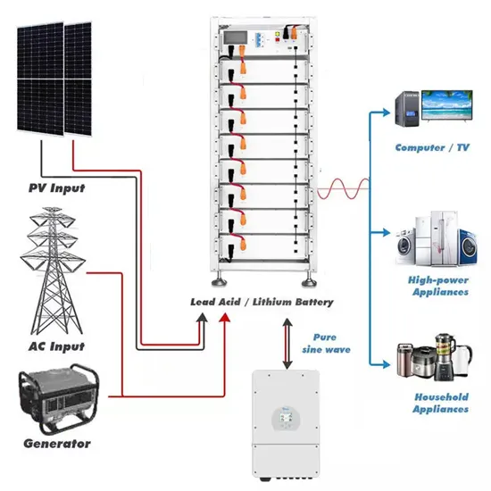 Indonesian distributed energy storage cabinet manufacturer