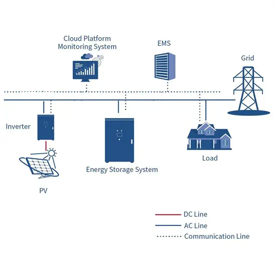 Rural Mobile Energy Storage Container Grid-connected Type
