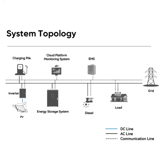 Scalable Investment in Outdoor Photovoltaic Energy Storage Cabinets in North Macedonia