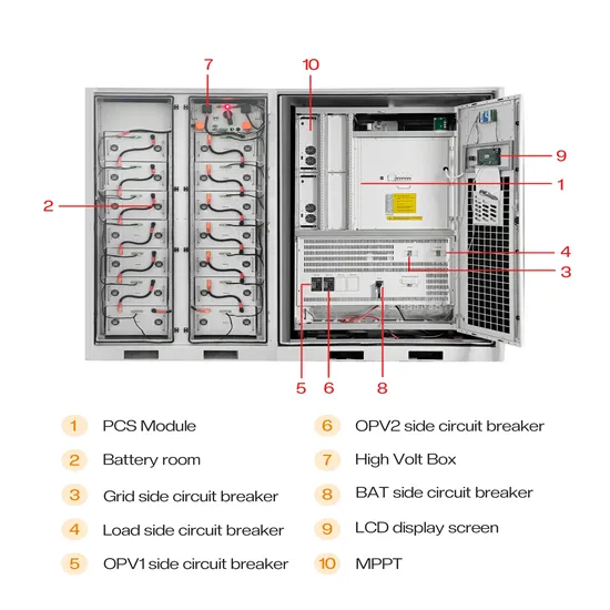 Energy storage in EU power companies