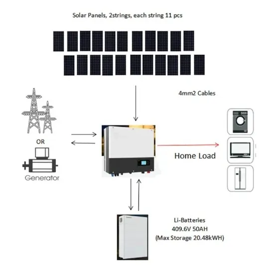 New Energy Storage Cabinet Photovoltaic