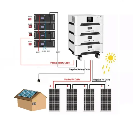 The types of renewable energy