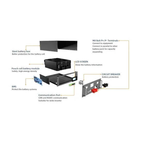 Panama DC Uninterruptible Power Supply