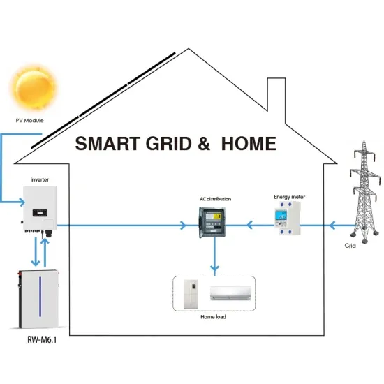What brands of solar container communication station inverters are there in Abu Dhabi