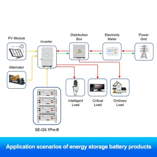 How solar energy stuffs fluorine into containers